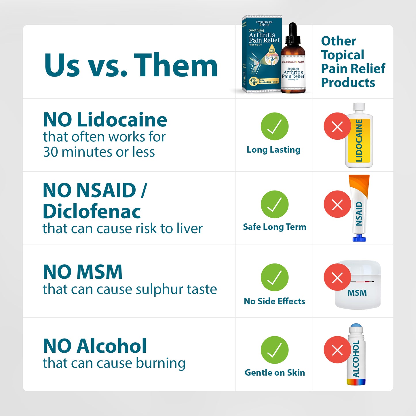 Arthritis Pain Relief Rubbing Oil