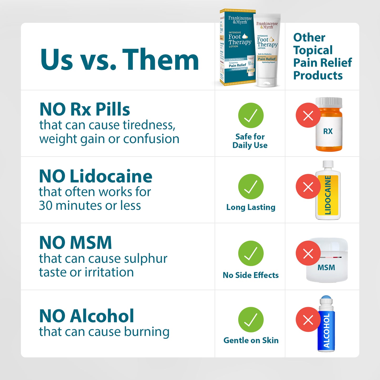 Intensive Foot Therapy Lotion